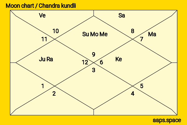 Isha Talwar chandra kundli or moon chart